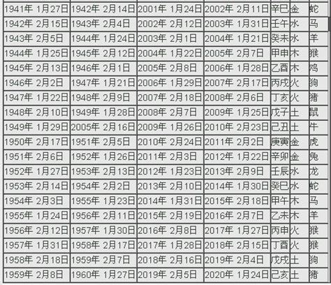 酉戌日是什麼時候|2024年陰曆陽曆對照表，2024年農曆陽曆表帶天干地支，2024日。